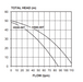 Davey HS60-08T WPS w/ Torrium .76kW 240V 50Hz 1ph