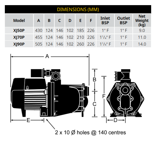 Davey XJ90P pressure pump (no tank incl - supply seperately) 1.1kW 240V 50Hz 1ph incl pressure switch