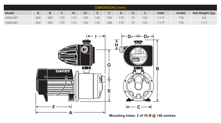 Davey HS60-08T WPS w/ Torrium .76kW 240V 50Hz 1ph