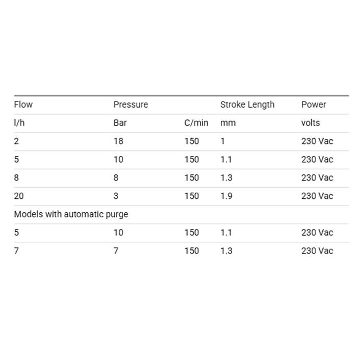 DOSITEC Electromagnetic Diaphragm Injector – DOS-WMD8 – 8 L/hr – 8 Bar – Manual Control via Push Buttons