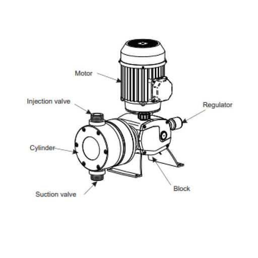 DOSTEC High Volume Injection Pump – Diaphragm Head – DTEC50-700D – 520-685 L/hr – 700 kPa – Single or 3 Phase