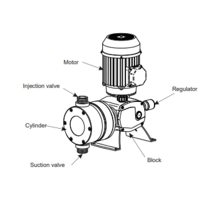 DOSTEC High Volume Injection Pump – Diaphragm Head – DTEC50-700D – 520-685 L/hr – 700 kPa – Single or 3 Phase