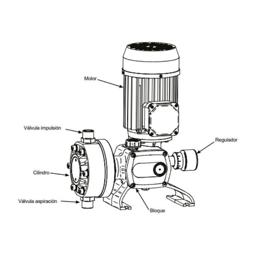 DOSTEC High Volume Injection Pump – Diaphragm Head – DTEC40-200D – 173-209 L/hr – 800 kPa – Single or 3 Phase