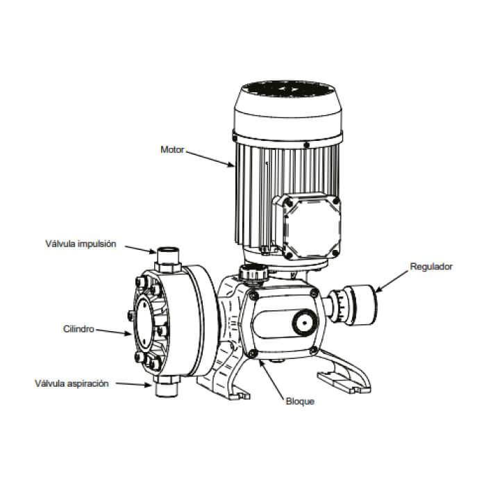 DOSTEC High Volume Injection Pump – Diaphragm Head – DTEC40-200D – 173-209 L/hr – 800 kPa – Single or 3 Phase