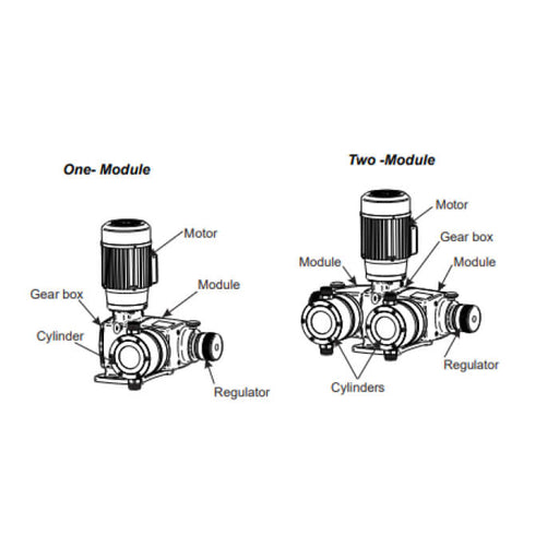 EFR Dual Head Diaphragm Pump – EFR-1200+1200D – 2088-2508 L/hr (1200+1200 nominal) – 500 kPa