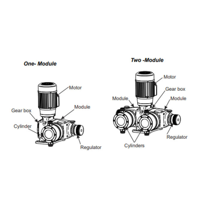EFR Dual Head Diaphragm Pump – EFR-1200+1200D – 2088-2508 L/hr (1200+1200 nominal) – 500 kPa