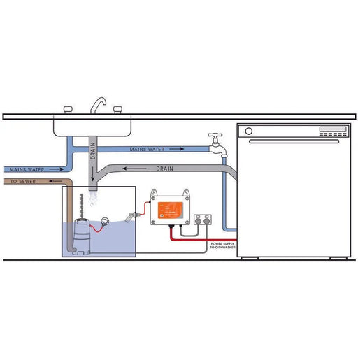 Standard Under Sink/Sullage Alarm with Valve Shutoff - FPC-12660