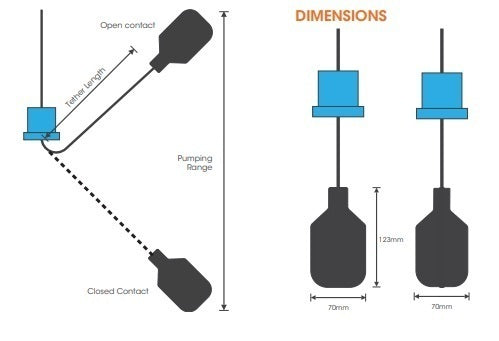 9004 30m Oil and Chemical-Resistant CPE Float Switch - FSW-12413
