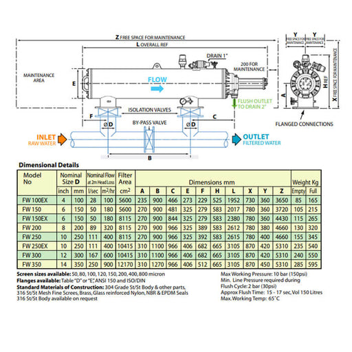 Filtaworx Online Series Fully Automatic Self-Cleaning Screen Filter Electric Control – FW350-EL – 350mm – 10 Bar – 40-900 m³/hr – Parallel Inlet/Outlet – 240V AC