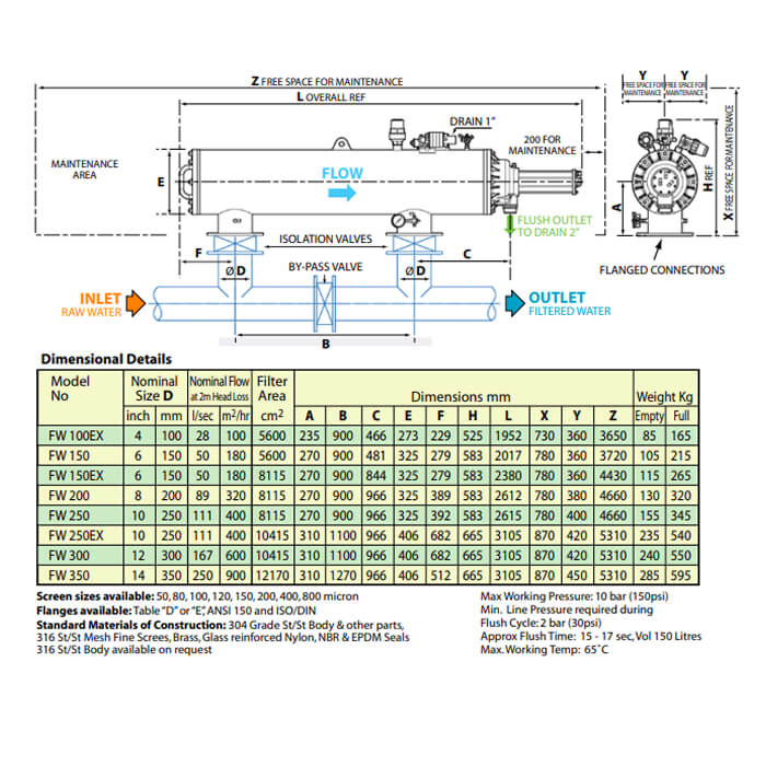 Filtaworx Online Series Fully Automatic Self-Cleaning Screen Filter Electric Control – FW350-EL – 350mm – 10 Bar – 40-900 m³/hr – Parallel Inlet/Outlet – 240V AC