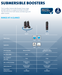 Grundfos Submersible Multistage Pump - SB 3-35 A - with float switch
