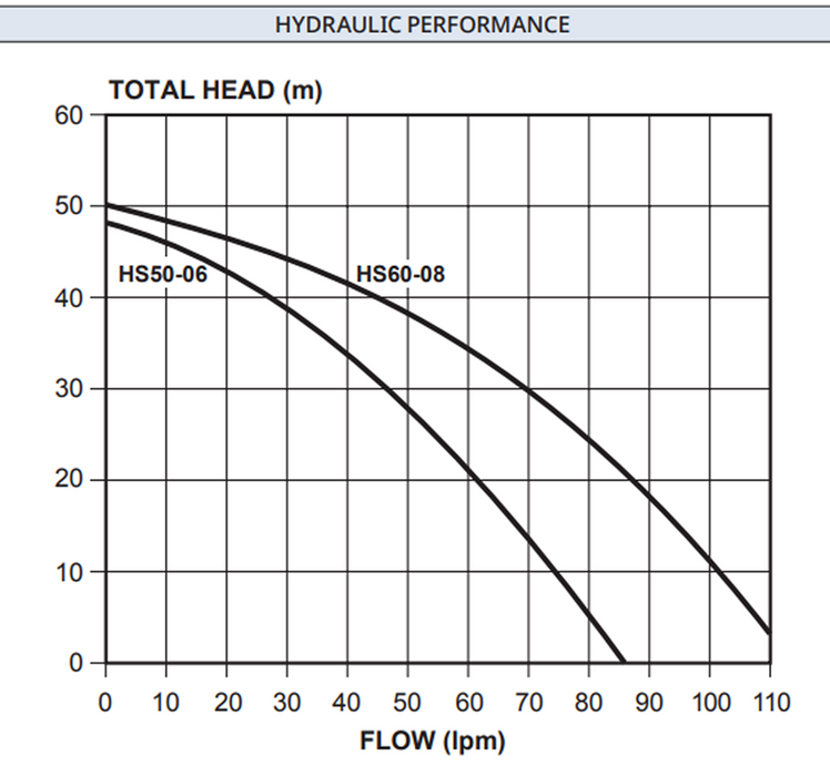 Davey HS60-08T Torrium2 Water Pressure System – HS60-08T
