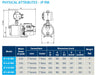 Grundfos JP 5-48 PM1 with pressure manager