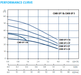 Grundfos CMB-SP 1-36 I-C-A-A-A-A