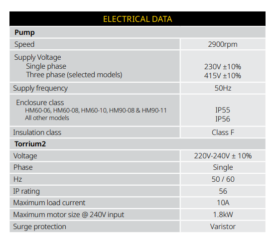 Davey HM270-25P pressure pump (no tank incl - supply seperately) 2.5kW 240V 50Hz 1ph incl pressure switch