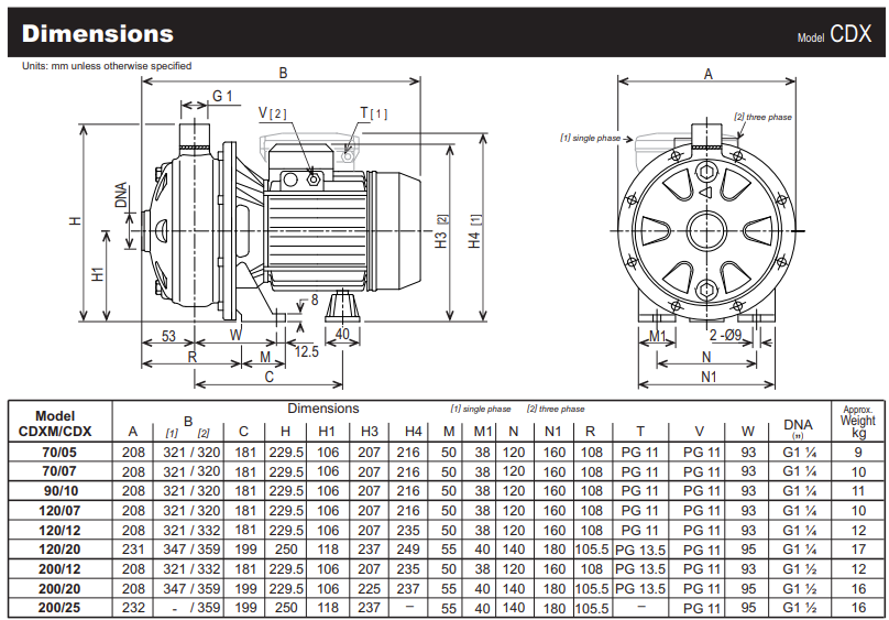 Ebara CDX 200/25 Stainless Steel Centrifugal Pump 1.85kW 400V 3 Phase - 163525-0204I