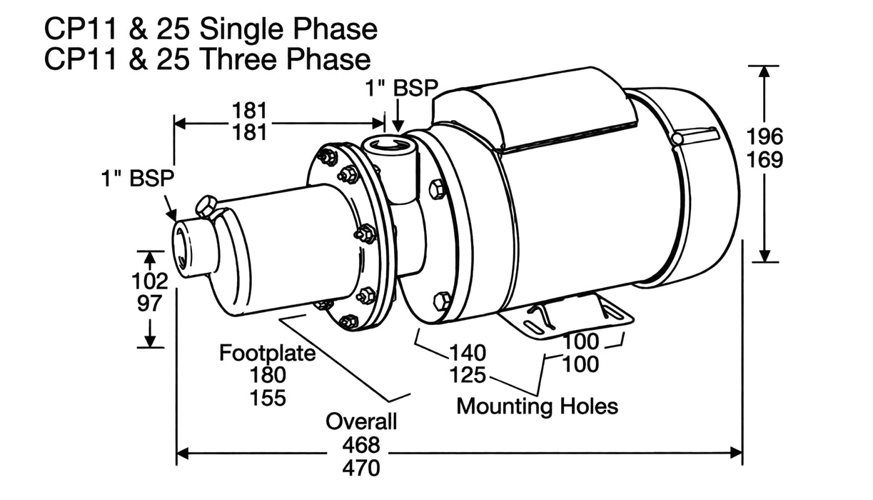 Mono CP25 Pumpset 415V 0.37kW (0.5 HP) – CP00253C1R8C