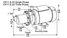 Mono CP25 Pumpset 415V 0.37kW (0.5 HP) – CP00253C1R8C