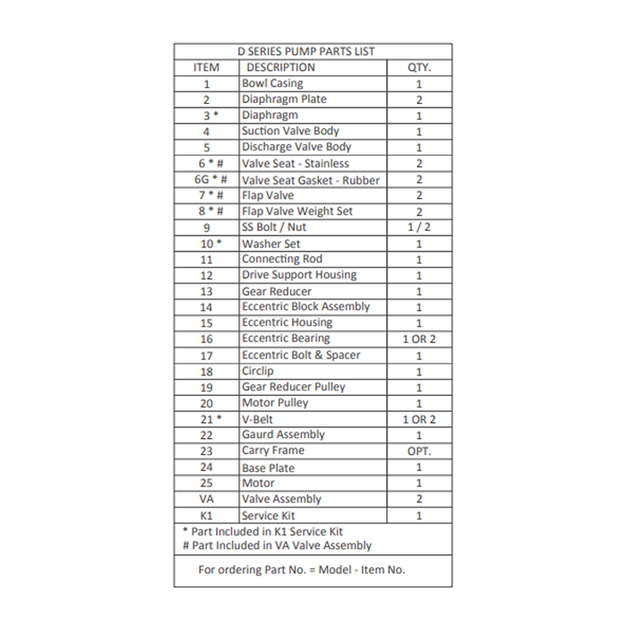 ASM Pumps (D Series) Service Kit