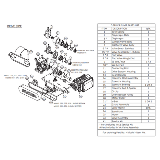 ASM Pumps (D Series) Service Kit