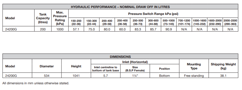 Davey Supercell 200G 200L 1000kPa Pressure Tank – 24200G