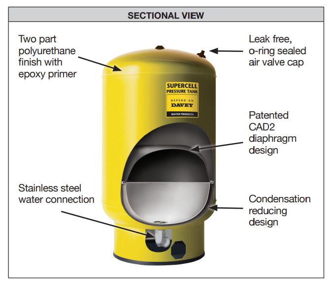 Davey Supercell 200G 200L 1000kPa Pressure Tank – 24200G