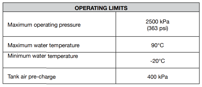 Davey Supercell 24L 2500kPa Pressure Tank – 24024HP25