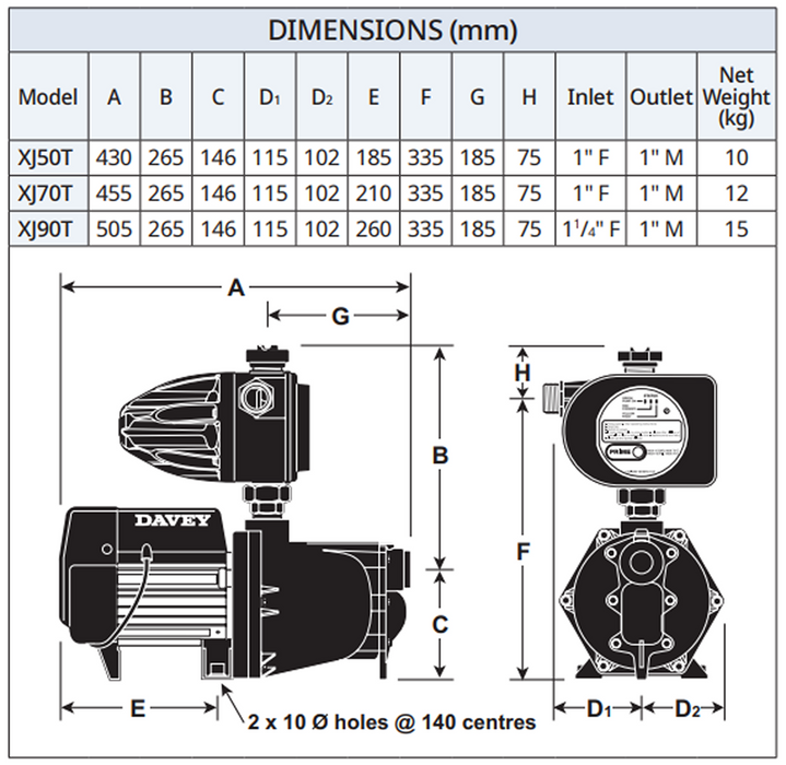 Davey XJ90T Water Pressure System with Torrium2 – XJ90T