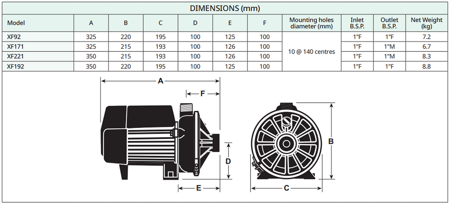 Davey XF221 Electric Transfer Pump – 71201