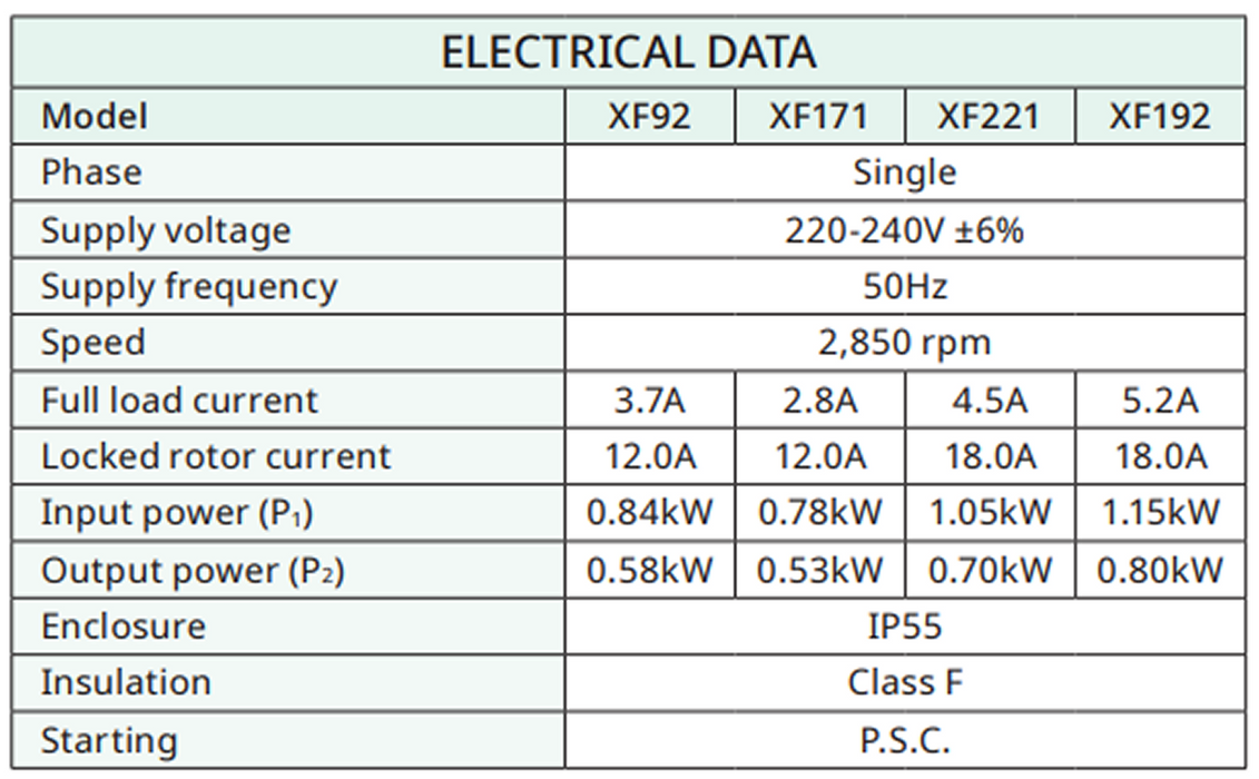 Davey XF221 Electric Transfer Pump – 71201