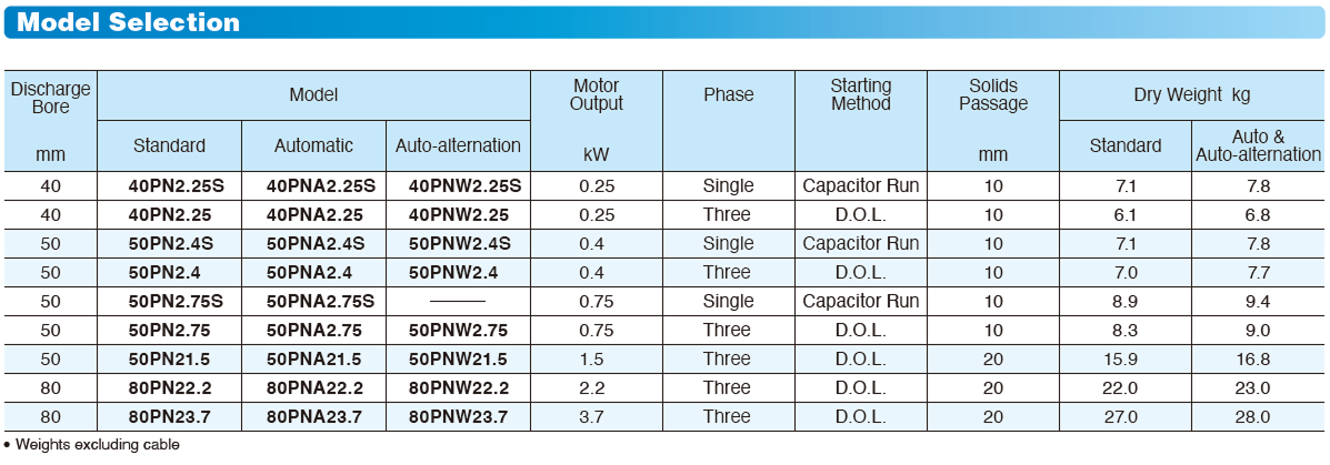 Tsurumi 80PNA22.2 Automatic Submersible Portable Sewage & Wastewater Pump – 80PNA22.2