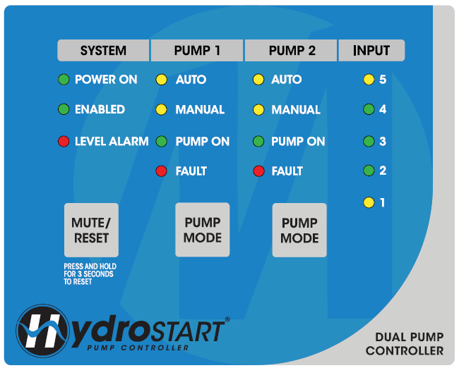 HydroSTART 3PH 2 Pump 0.1-16A c/w ID, IoT & BMS - FPC-82243-IOT/BMS