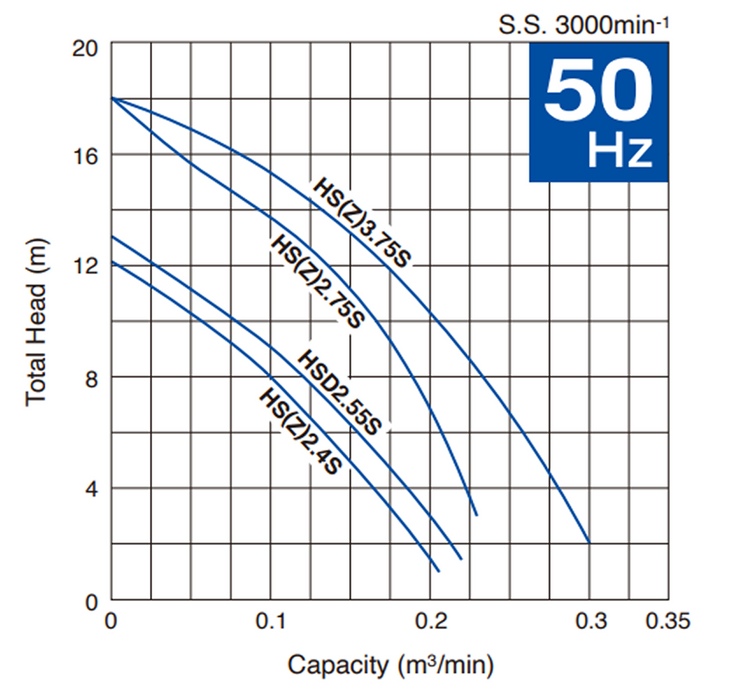 Tsurumi HSZ Series Automatic Submersible Portable Drainage Pump – HSZ2.4S