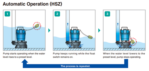Tsurumi HSZ Series Automatic Submersible Portable Drainage Pump – HSZ2.75S