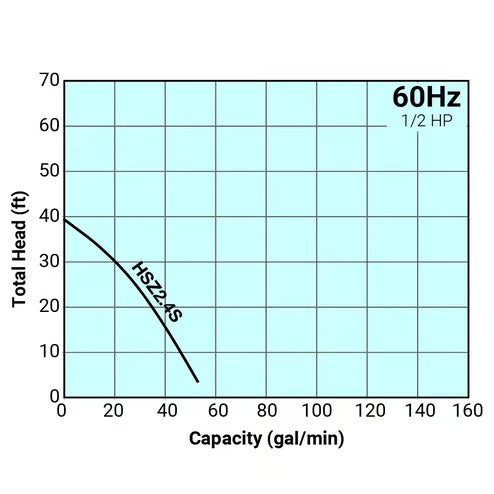 Tsurumi HSZ2.4S-62 (AUTO, 115V) Submersible Dewatering Pump – HSZ2.4S