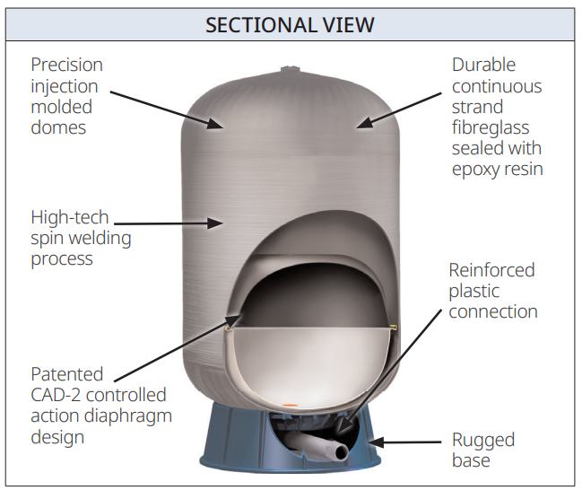Davey Supercell 250F 250L 860kPa Pressure Tank – 24250F