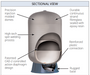Davey Supercell 250F 250L 860kPa Pressure Tank – 24250F