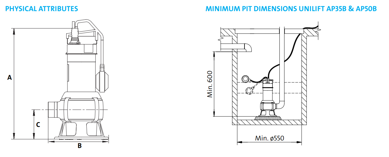 Grundfos UNILIFT AP50B.50.08.A1V Single phase, with float switch and Vortex impeller