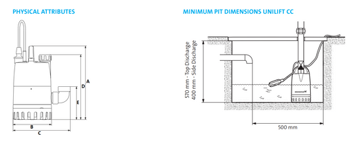 Grundfos UNILIFT CC 5 Attributes