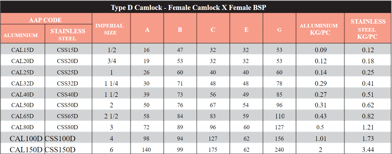 Stainless Steel Camlock Type D Camlock - Female Camlock X Female BSP