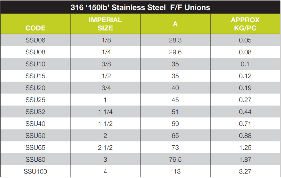 316 Stainless Steel F/F Unions Threaded BSP