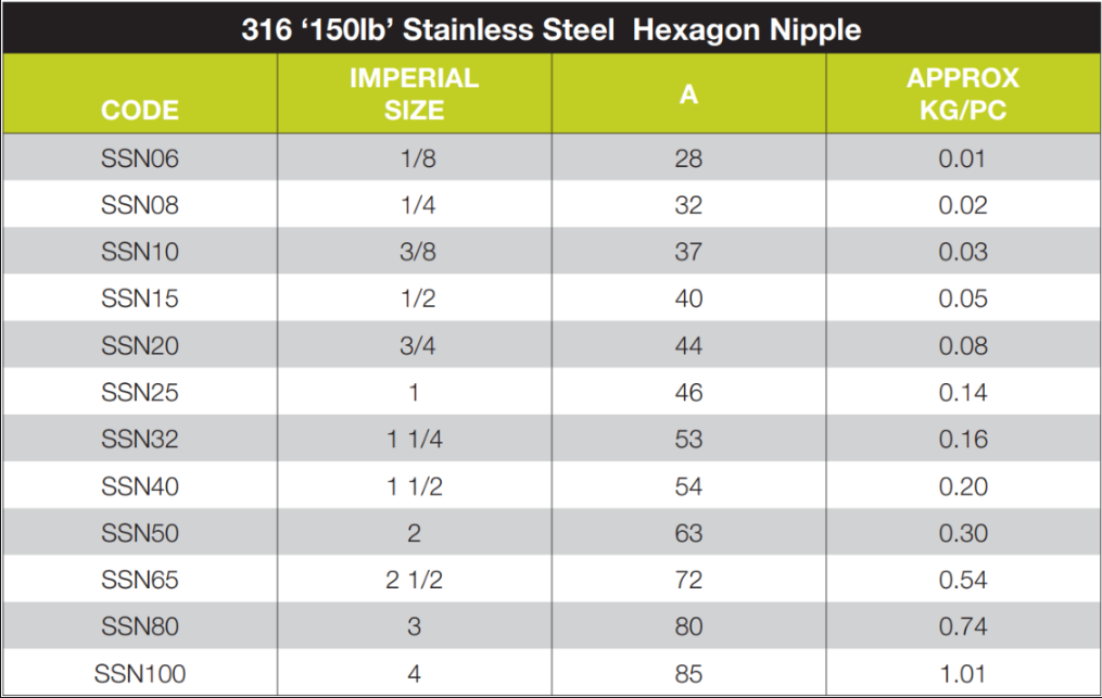316 Stainless Steel Hexagon Nipple Threaded BSP