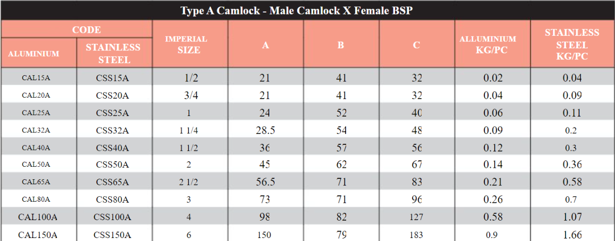 Stainless Steel Camlock Type A- Male Camlock x Female BSP