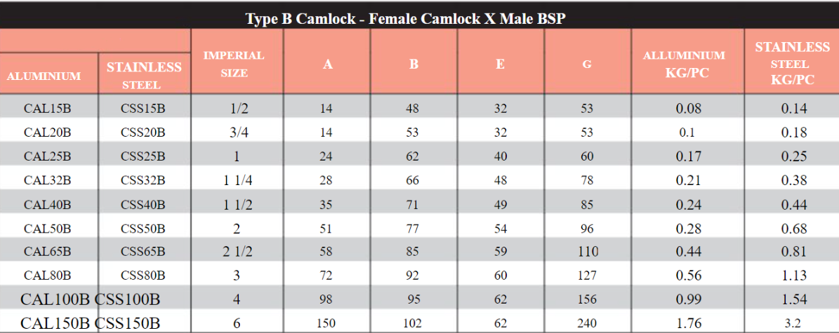 Stainless Steel Camlock Type B - Female Camlock x Male BSP