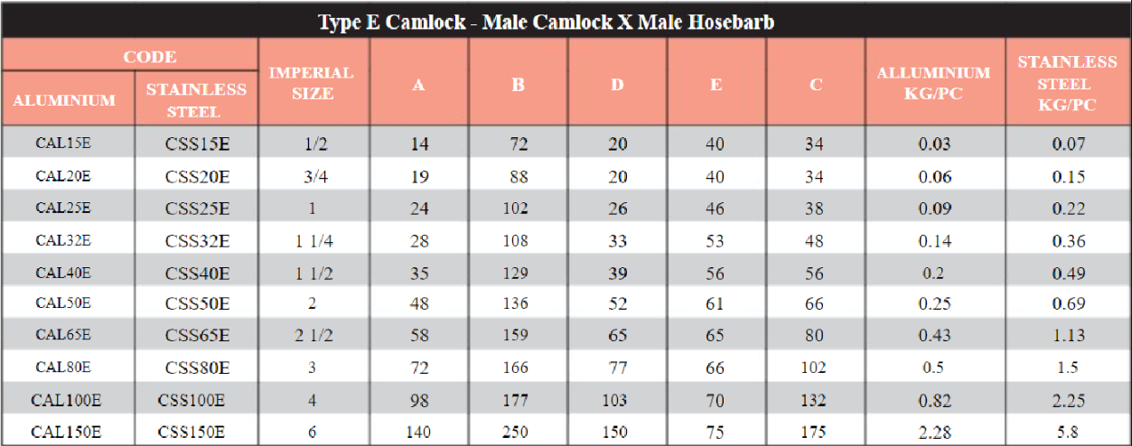 Stainless Steel Camlock Type E Camlock - Male Camlock X Male Hosebarb