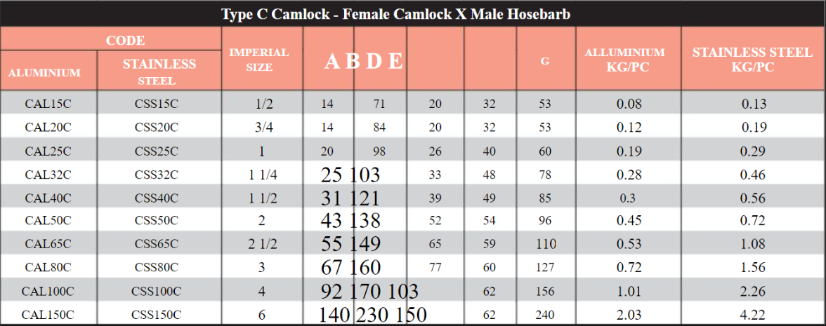 Stainless Steel Camlock Type C Camlock - Female Camlock X Male Hosebarb