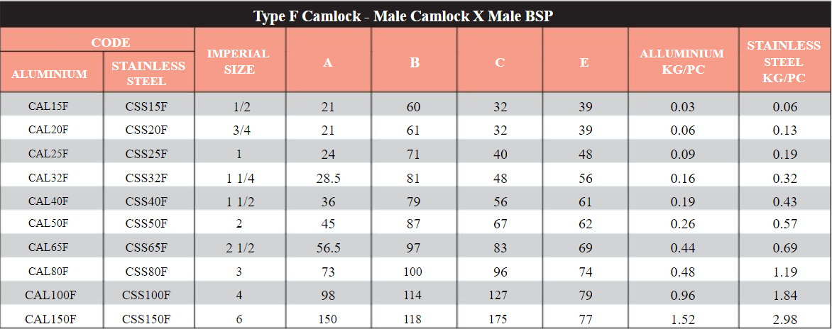 Stainless Steel Camlock Type F Camlock - Male Camlock X Male BSP
