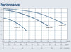 Grundfos CMBE 3-62 I-U-C-A-D-A
