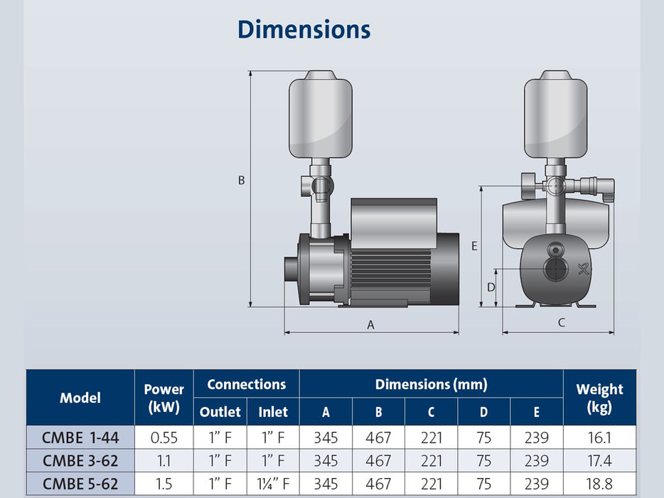 Grundfos CMBE 3-62 I-U-C-A-D-A