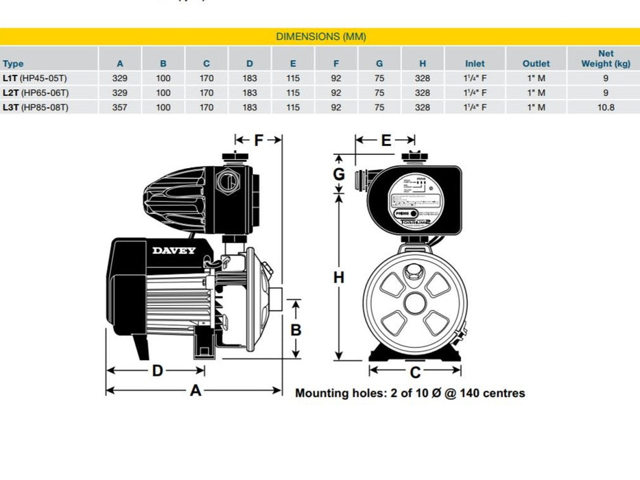 Davey HP65-06T WPS w/ Torrium 0.6kW 240V 50Hz 1ph